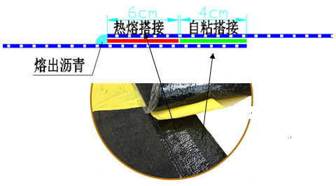 BSW預鋪反粘地下防水卷材